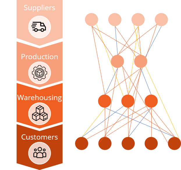 Supply Chain Baseline_Supply Chain Guru de Llamasoft